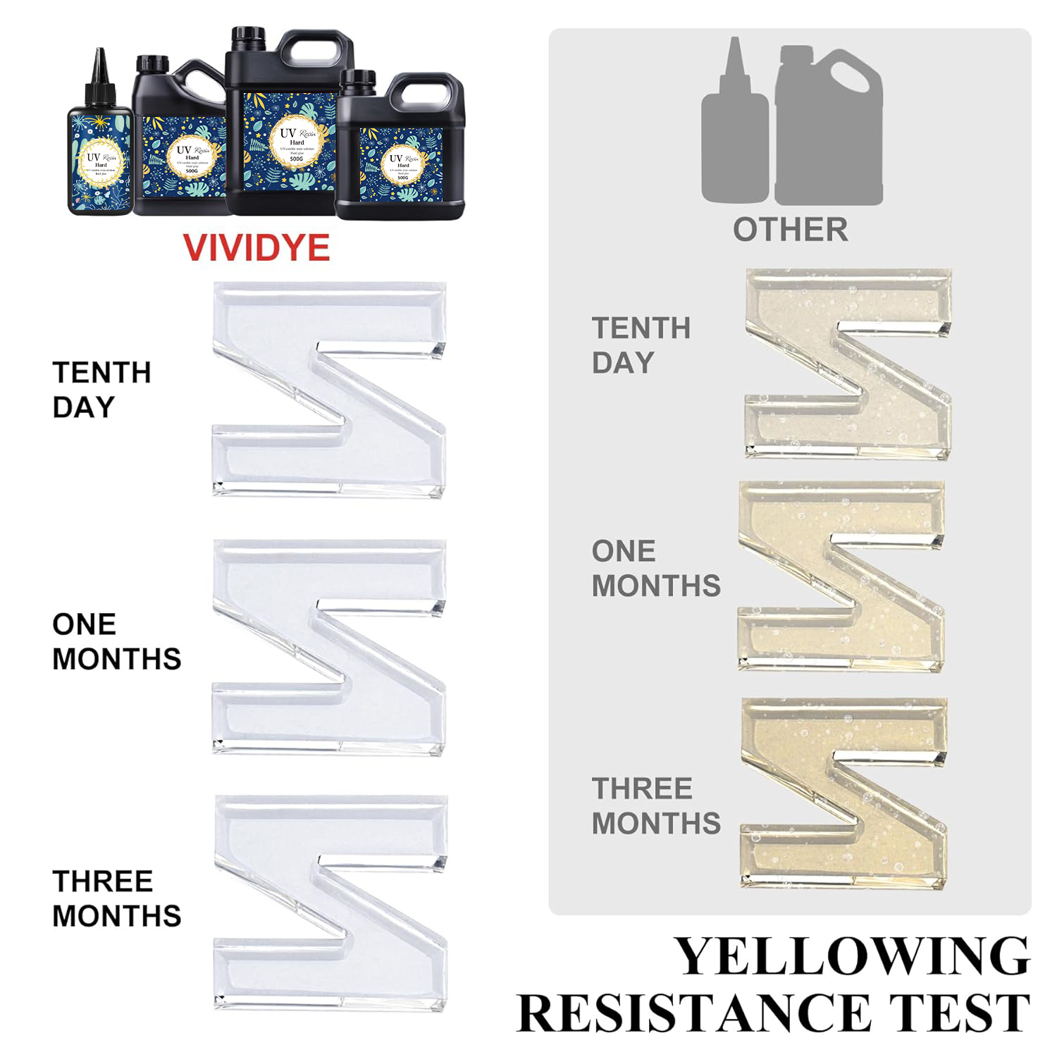 Żywica UV z zestawem lampy UV  – Uv Whitening Kit recenzja i cena