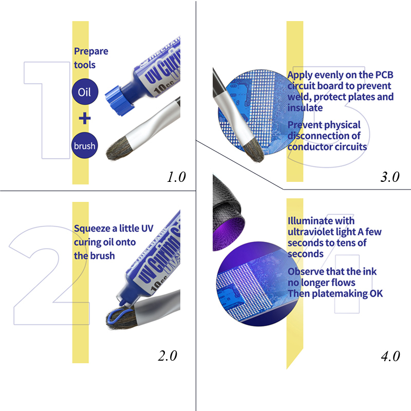 Zestaw zielonej maski lutownic – Uv Whitening Kit recenzja i cena