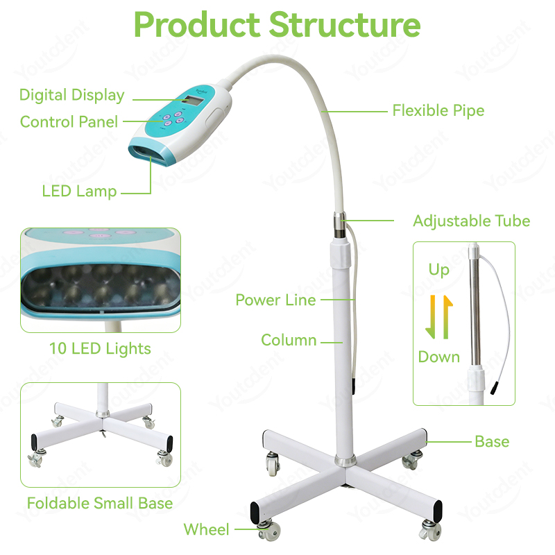 50W Stomatologiczna Lampa do W – Teeth Whitening Lamp recenzja i cena