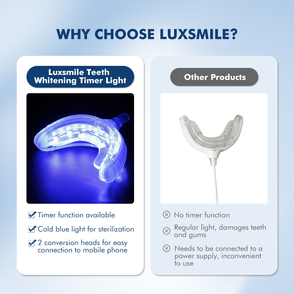 Luxsmile Smart LED wybielanie  – Teeth Whitening Charcoal recenzja i cena