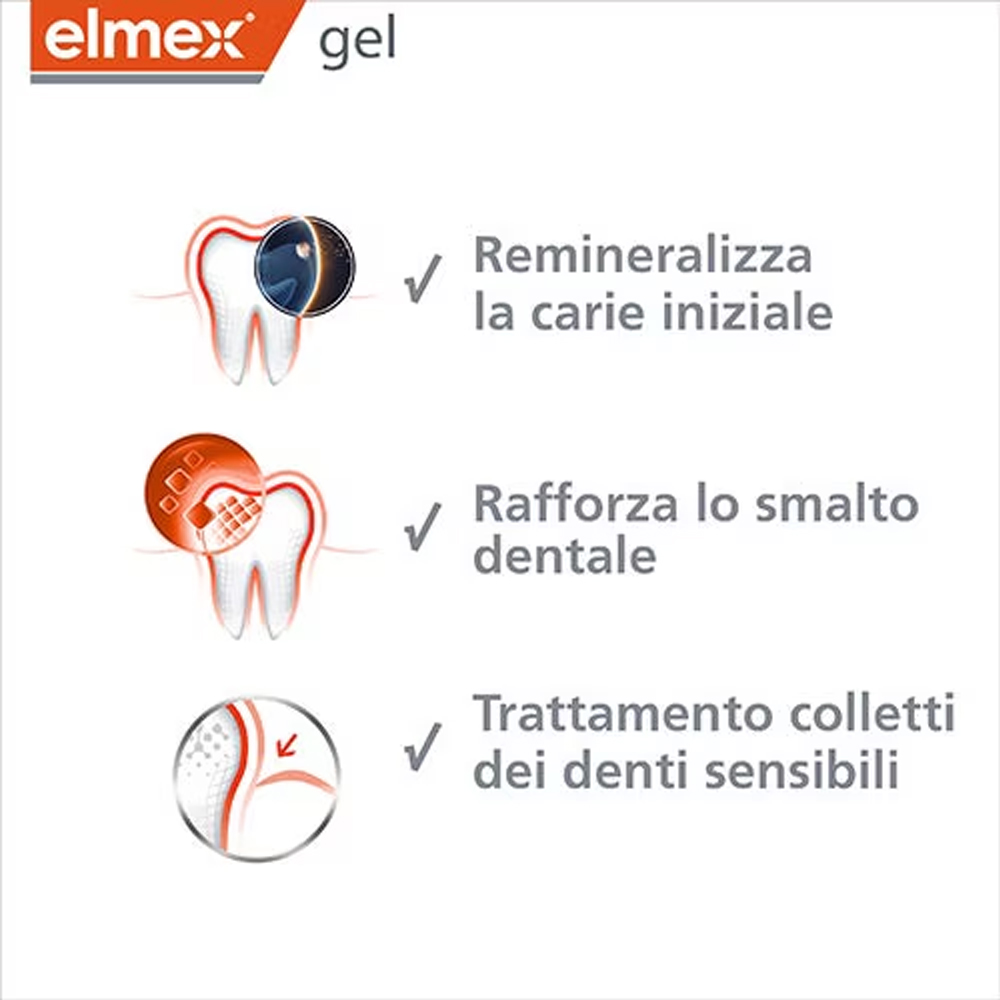 Elmex Gelee Gel Fluor Dental 2 – Teeth Whitening Gels recenzja i cena